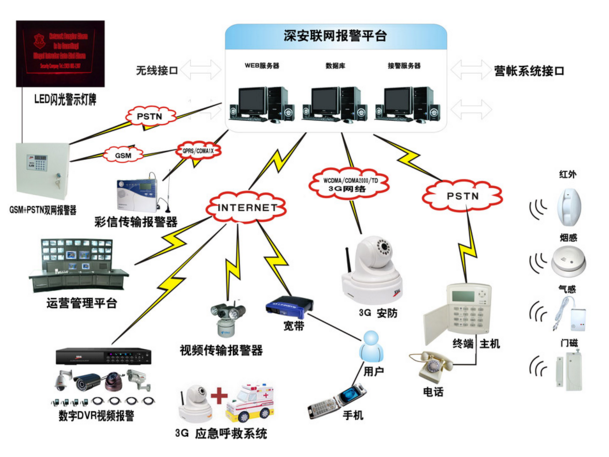 哪些報警器可以聯動報警?聯動報警的功能原理介紹