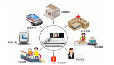 智慧健康養老計劃啟動 物聯網智慧養老將迎新風口