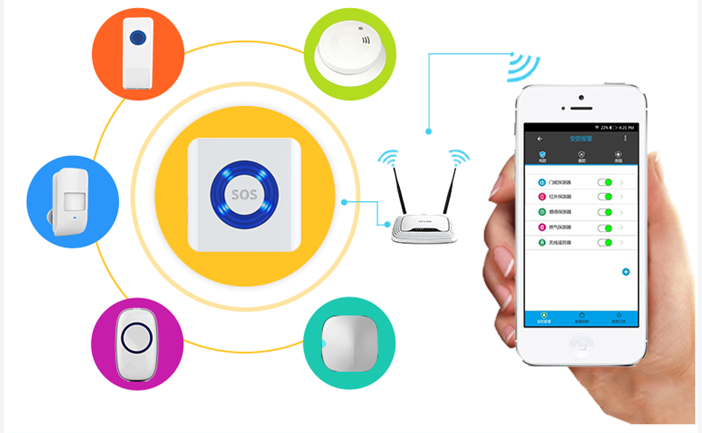 微智能小安high翻智能家居安防市場