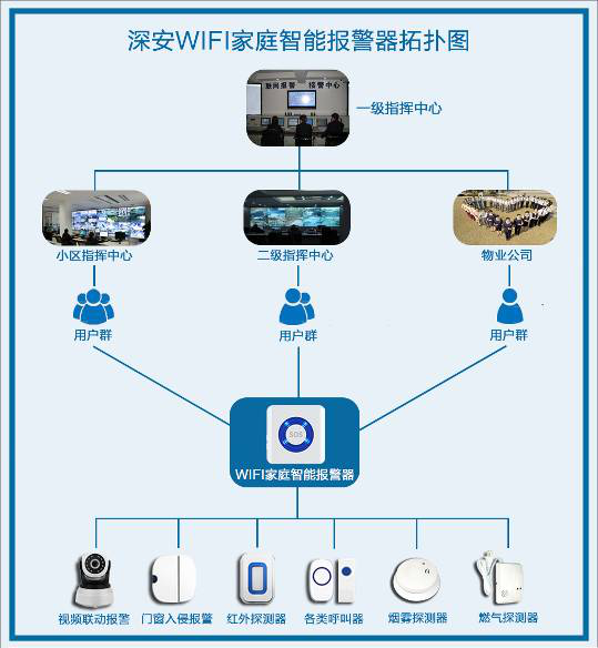 ����(ji��)���I--WIFI�����@����