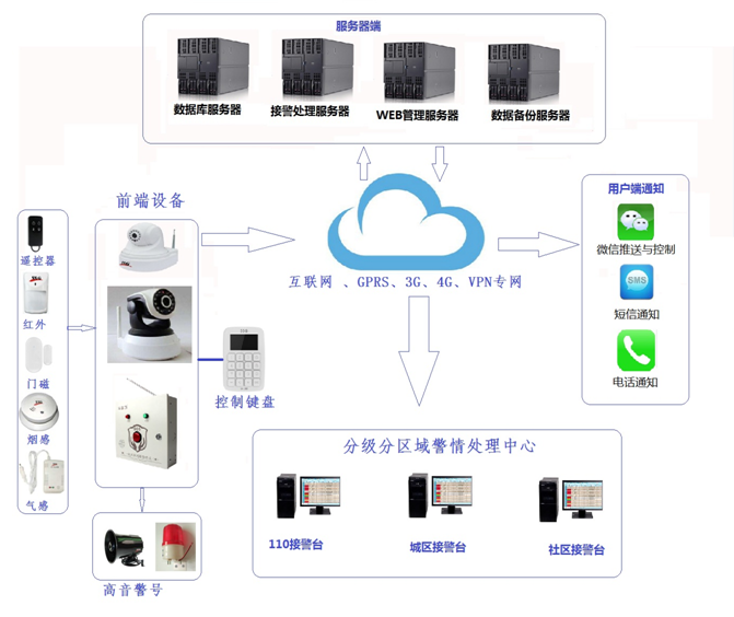 �W�������������F������