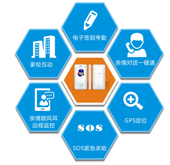 學生平安卡6大功能