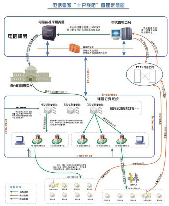 ʮ����ϵ�y����