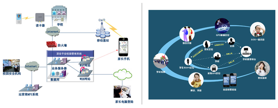 �W����ȫ�cУ�@����ϵ�y